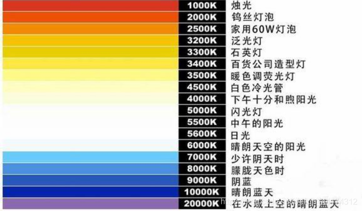 什么是色溫？它對攝影有哪些影響？