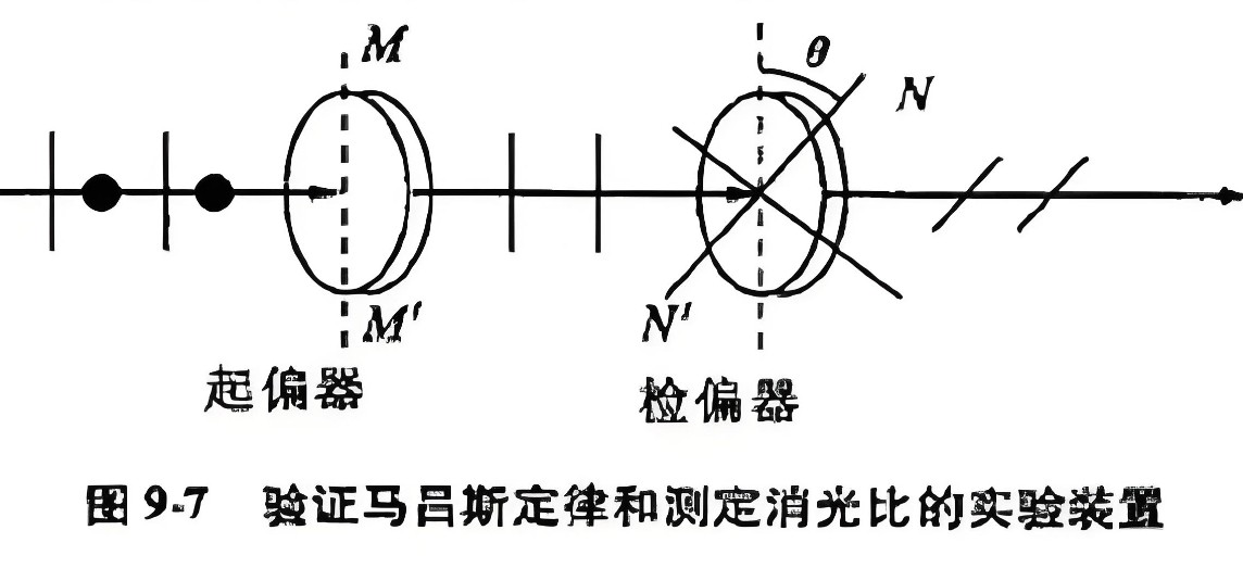 什么是消光比，它對(duì)偏振片有哪些影響？