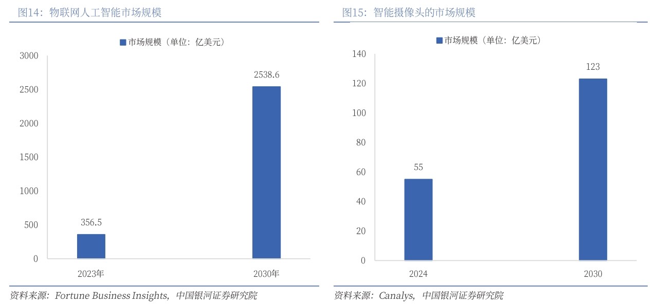 AI 與 AIOT 驅(qū)動(dòng)下攝像頭微棱鏡與濾光片行業(yè)發(fā)展分析