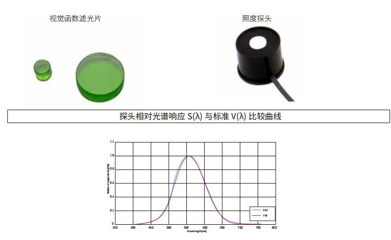 什么是視覺函數(shù)濾光片？有哪些作用及應用？